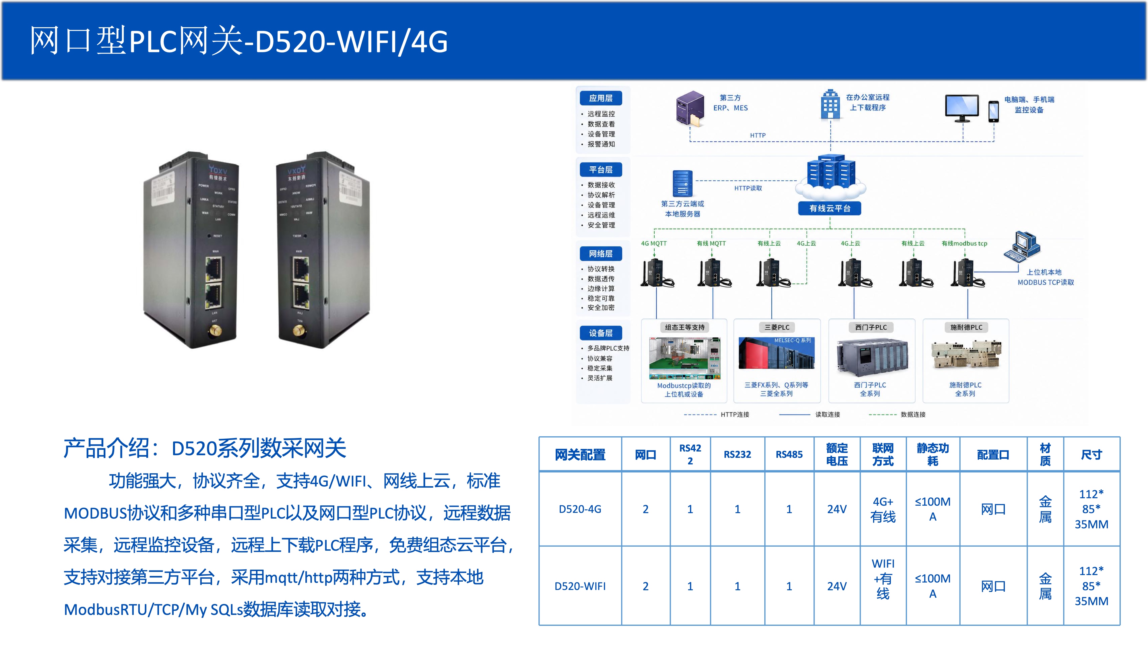D520 网口型PLC网关