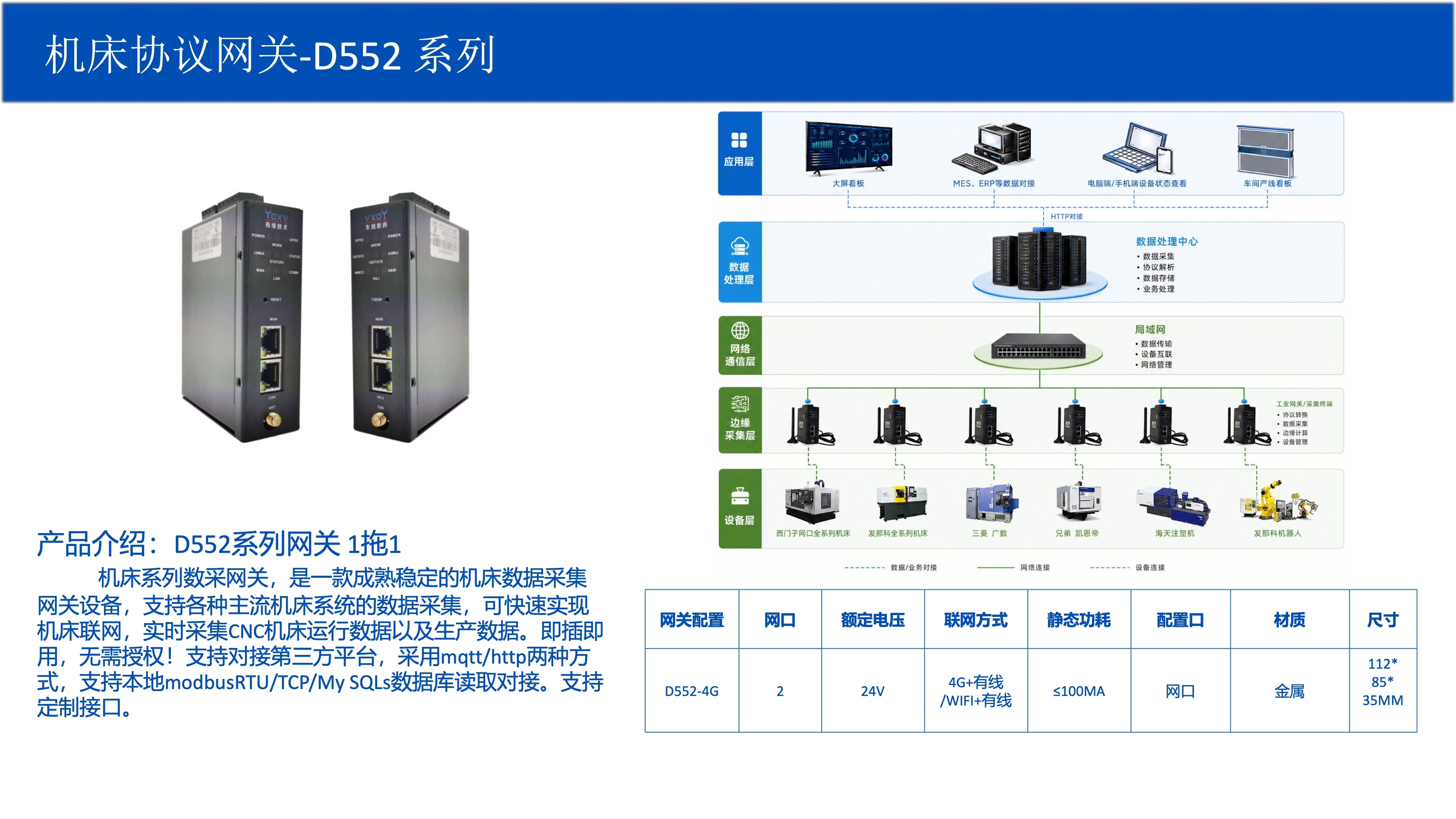 D552/C550/D560/G600/E552 机床/机器人网关系列