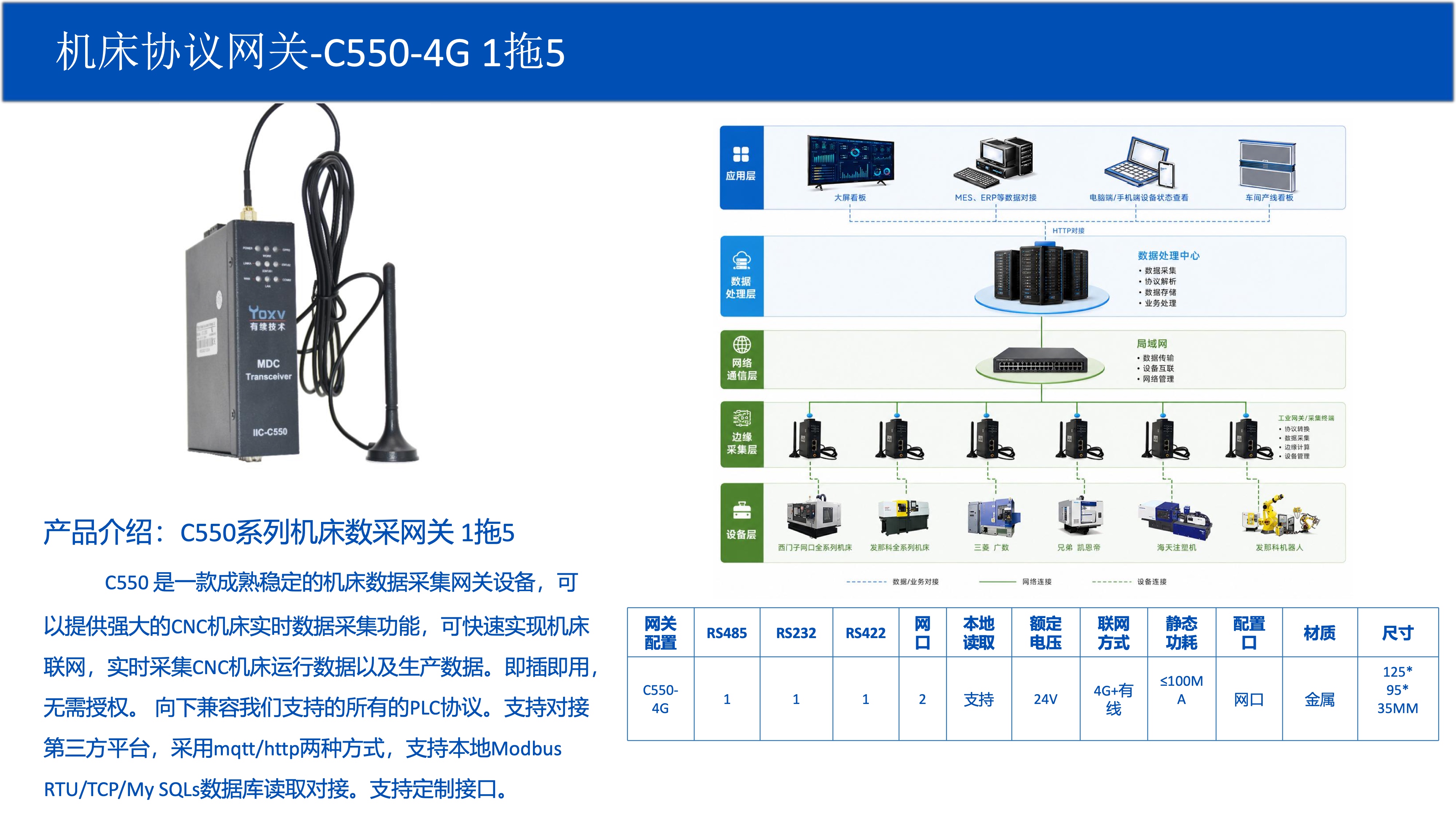 D552/C550/D560/G600/E552 机床/机器人网关系列