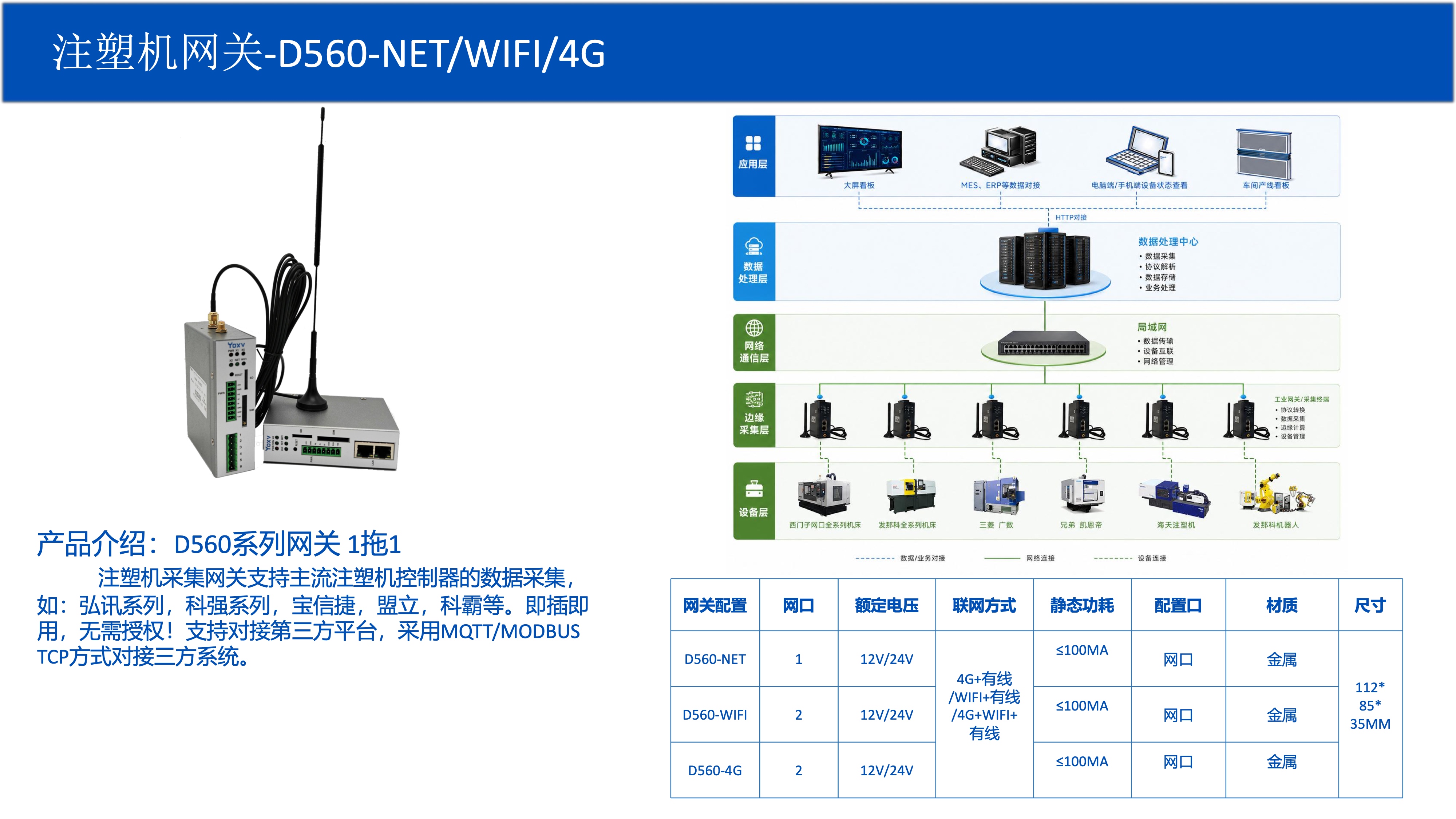 D552/C550/D560/G600/E552 机床/机器人网关系列
