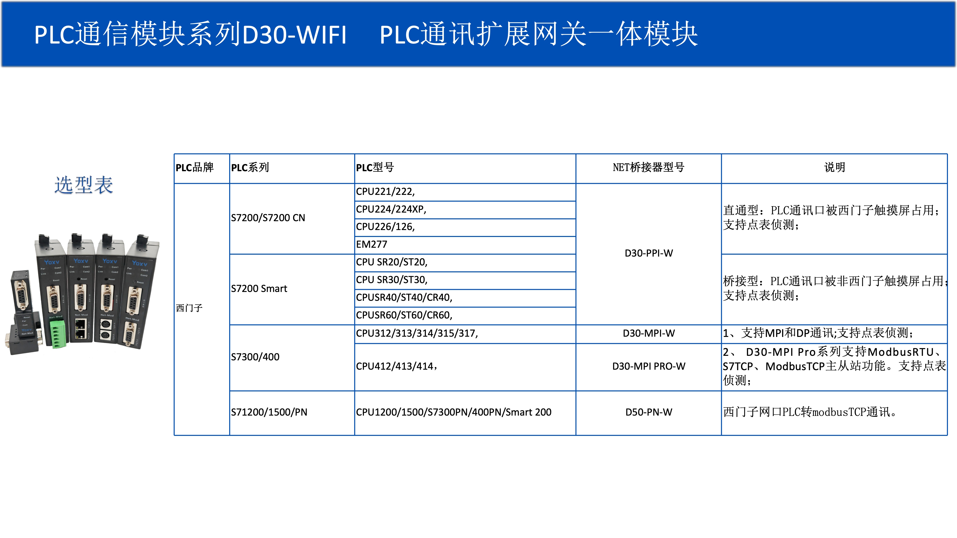 D30/50通信转换模块系列