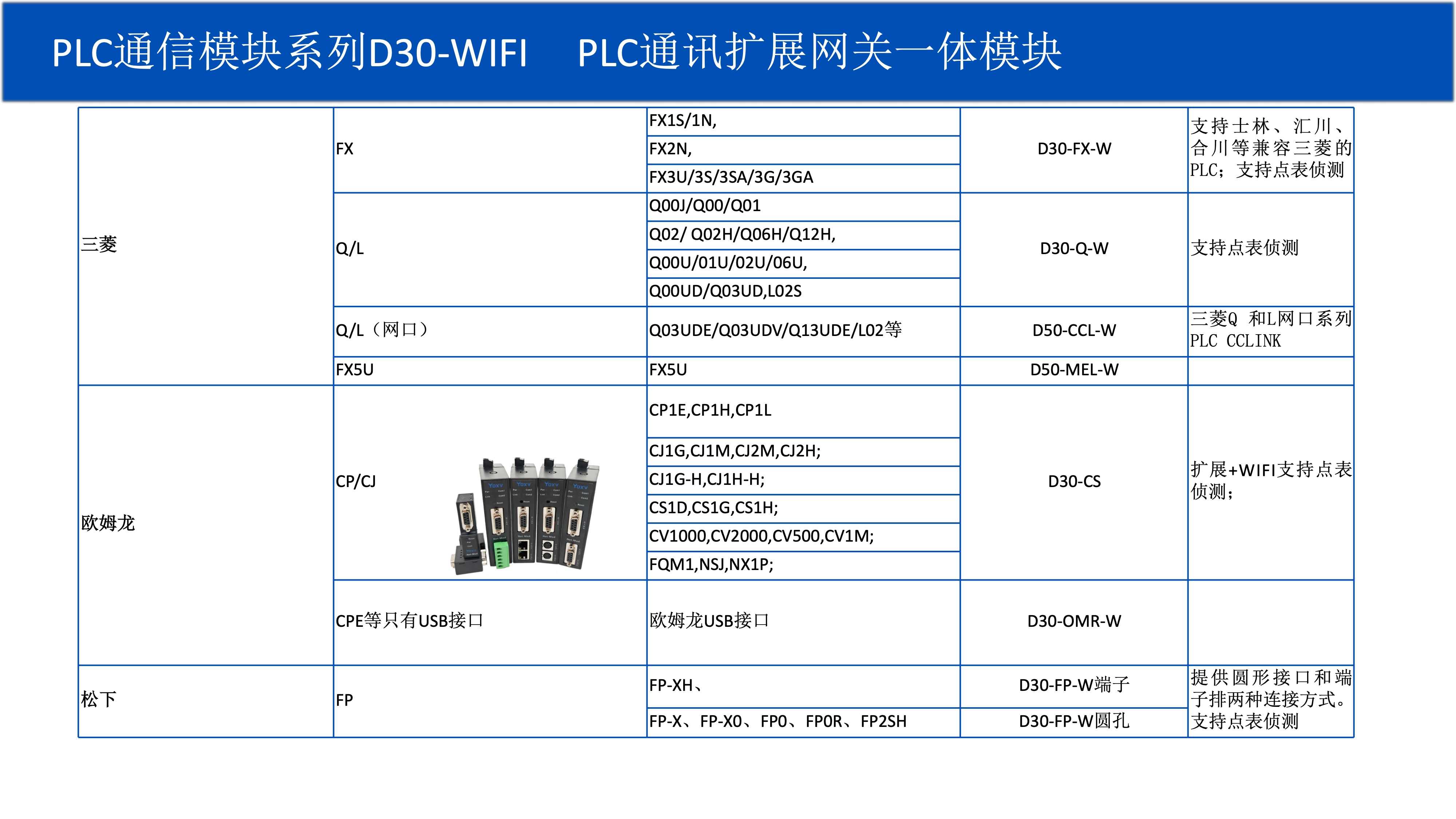 D30/50通信转换模块系列