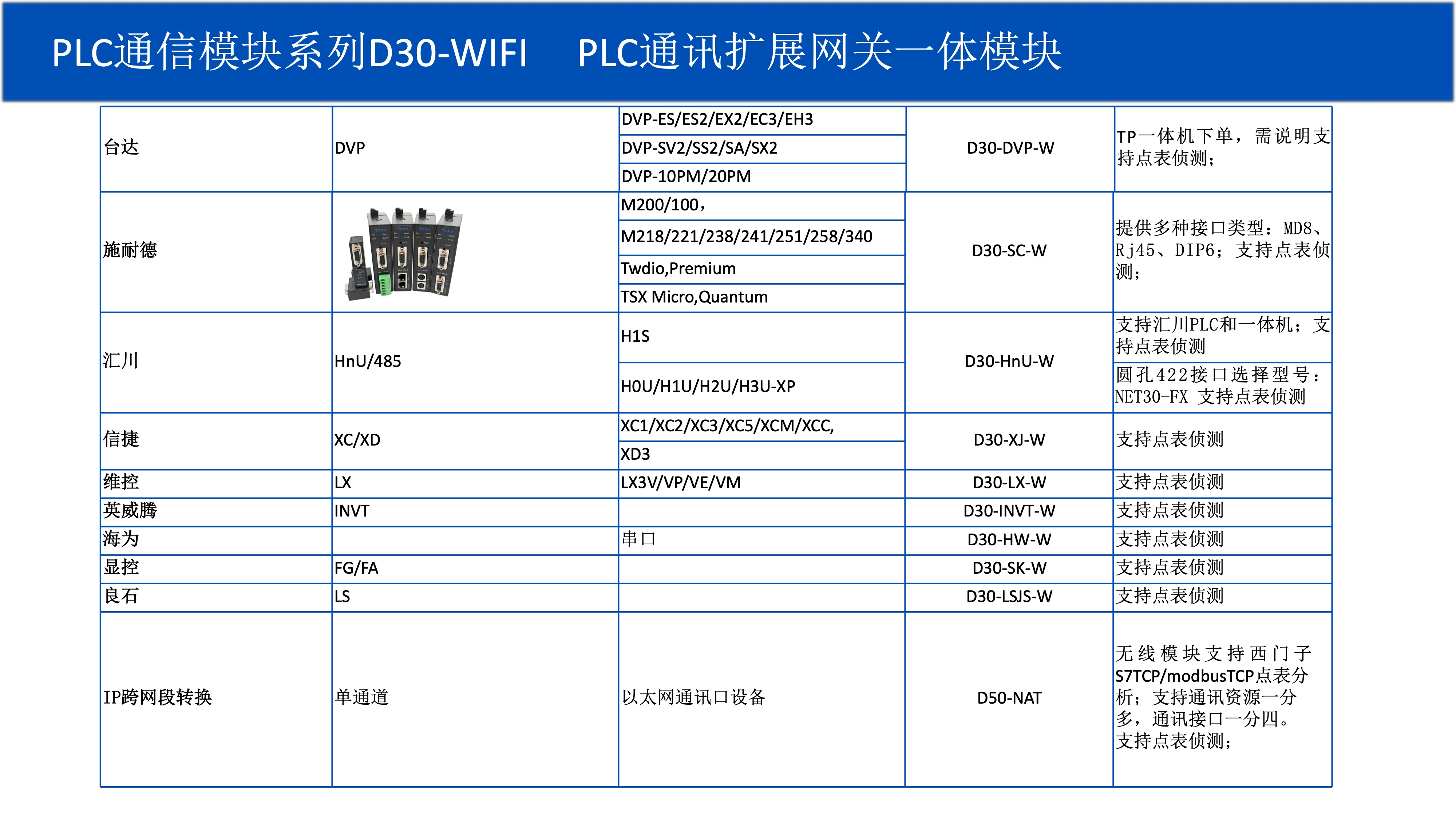 D30/50通信转换模块系列