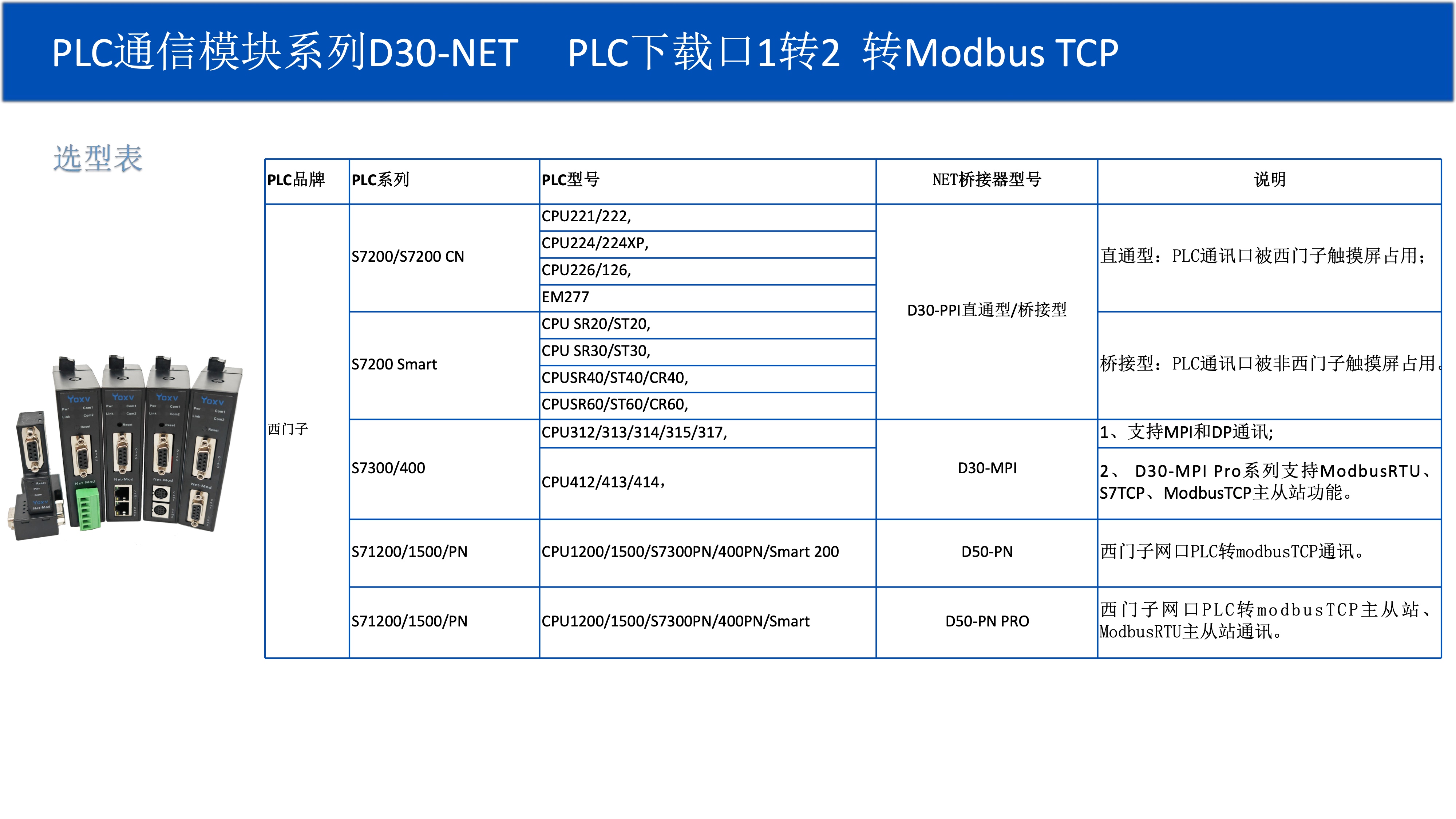 D30/50通信转换模块系列