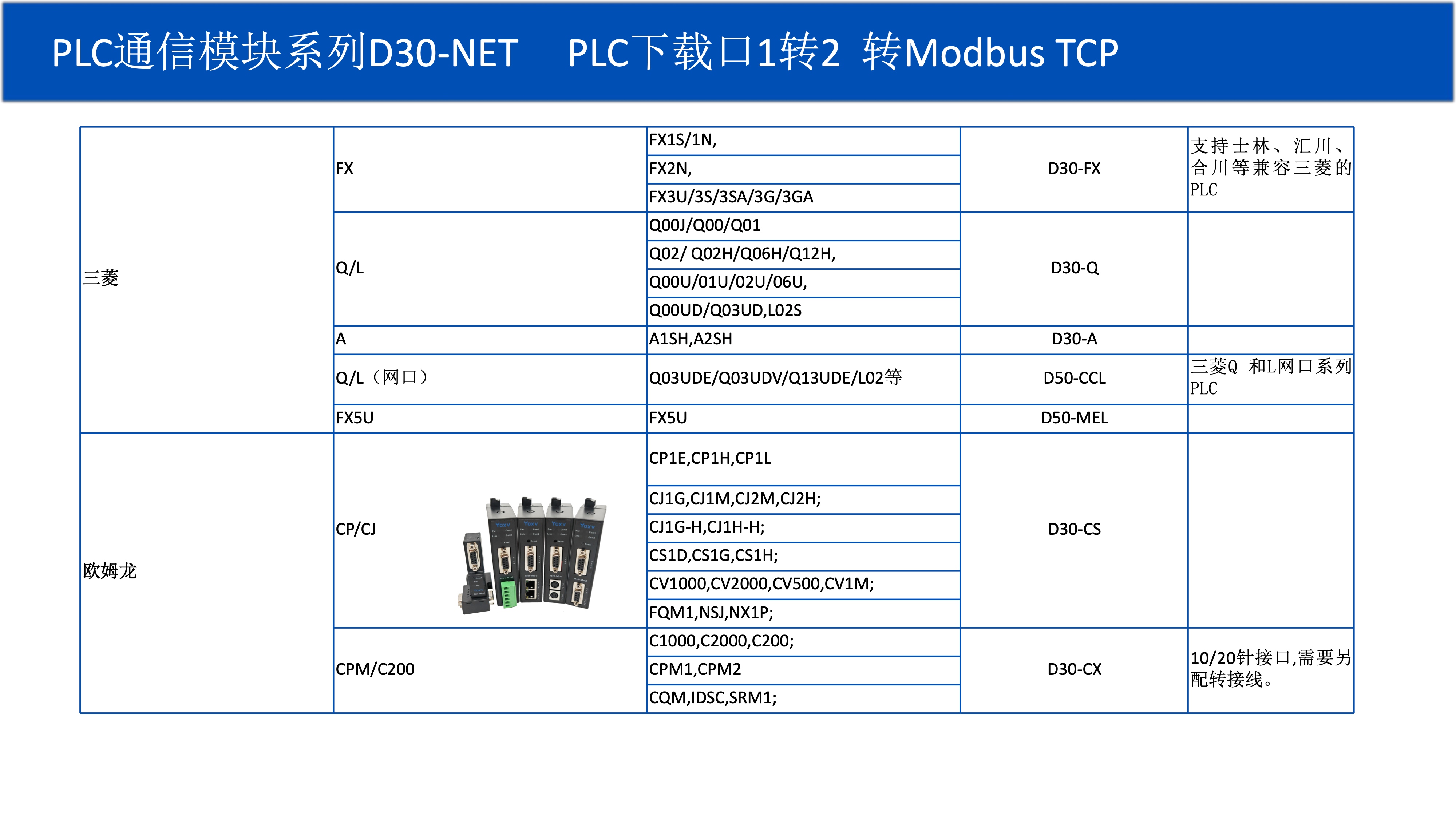 D30/50通信转换模块系列