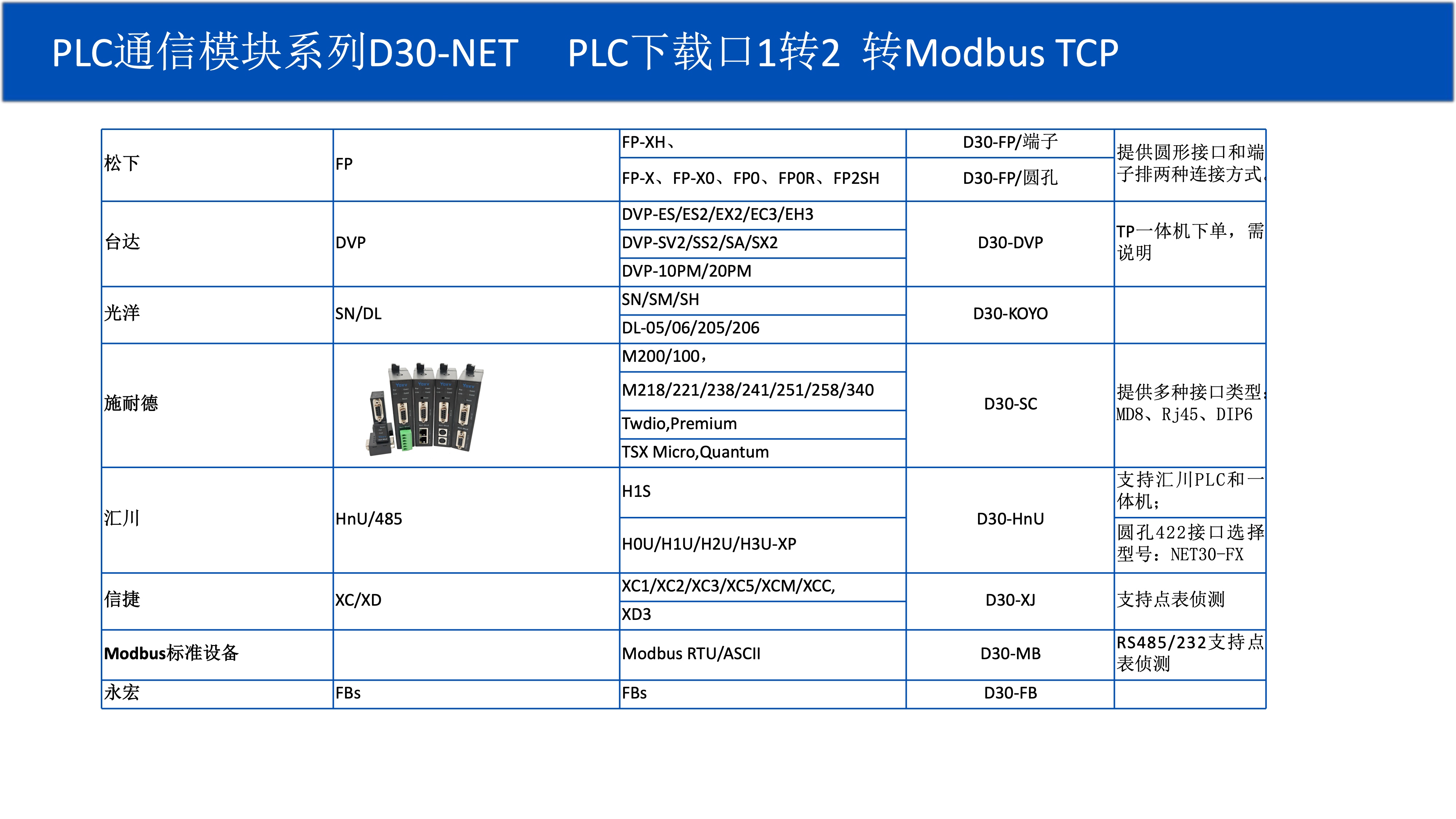 D30/50通信转换模块系列