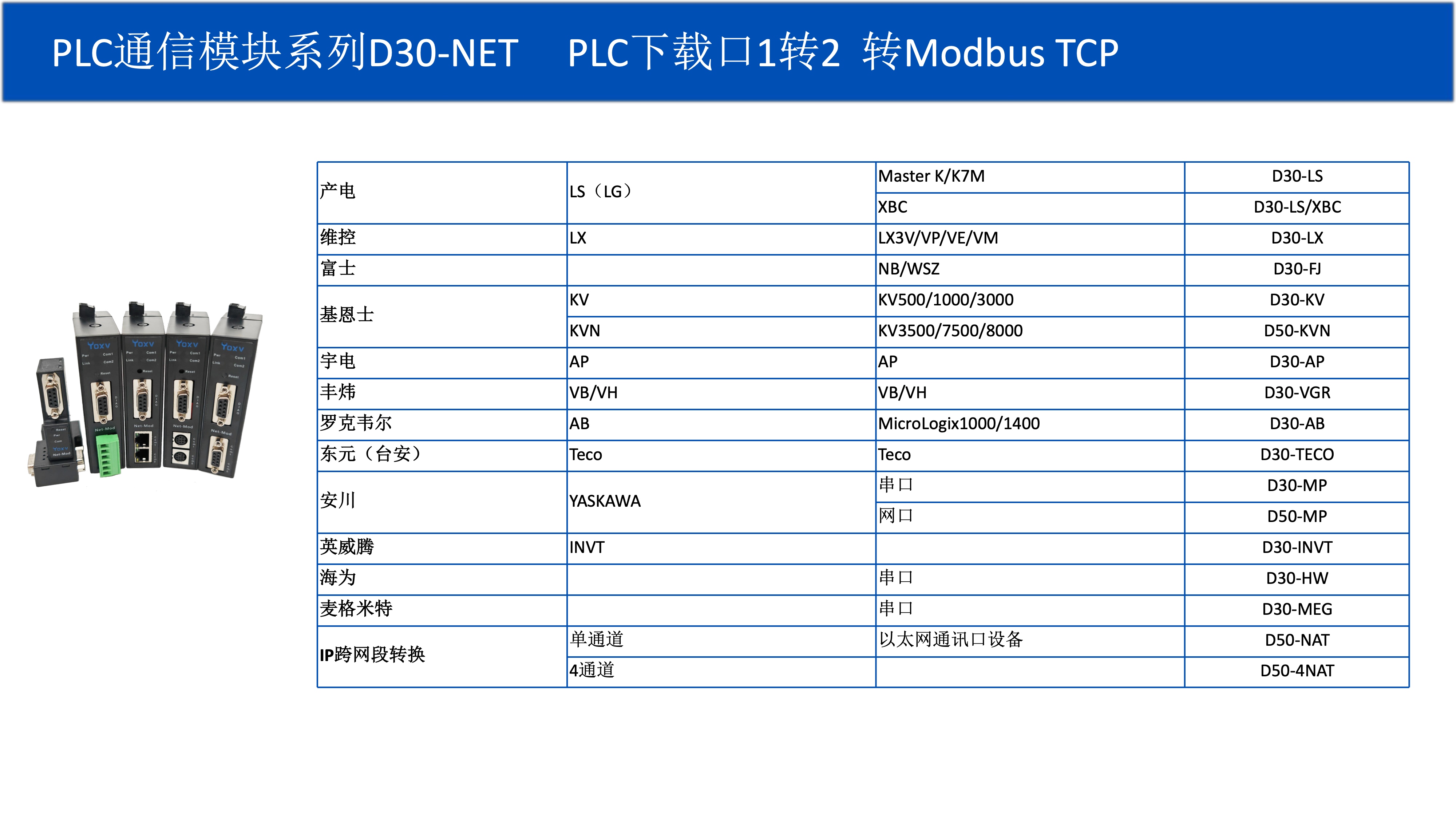 D30/50通信转换模块系列