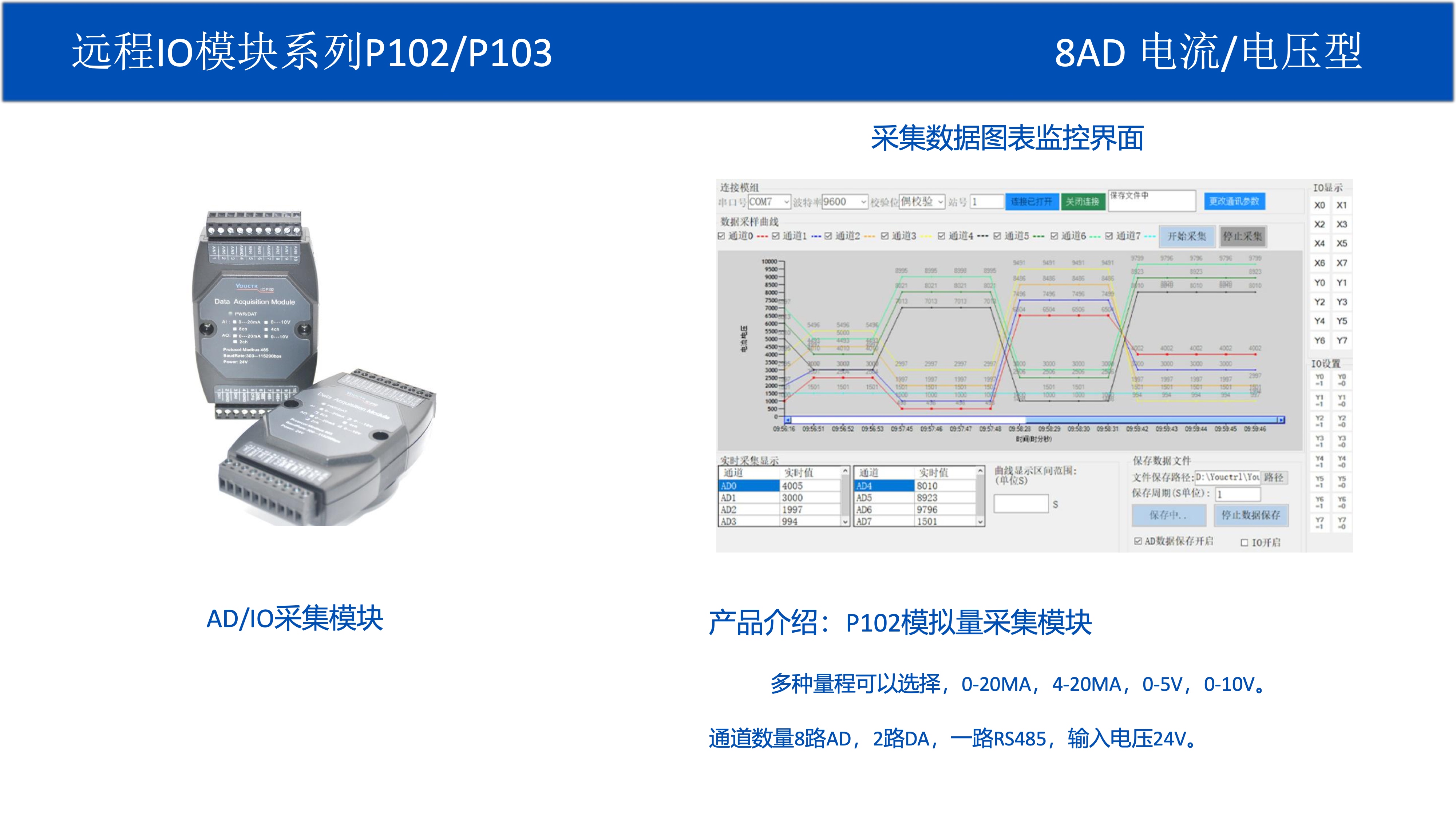 远程IO模块系列