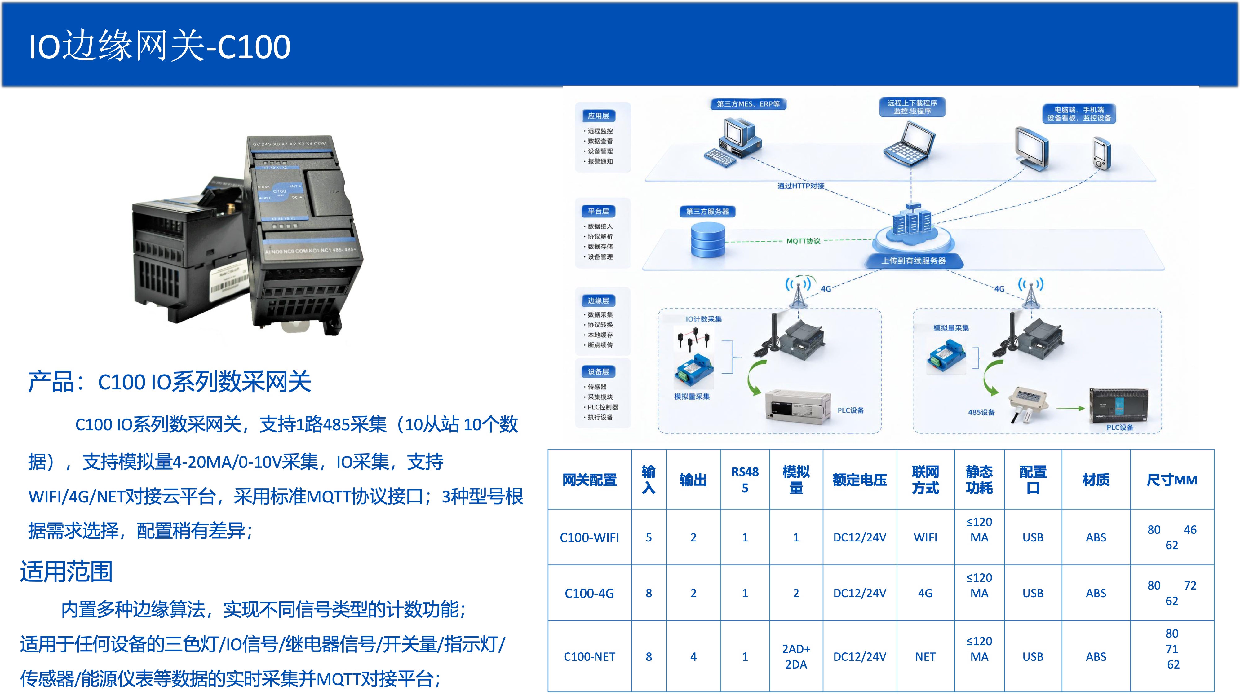 IO 边缘网关系列