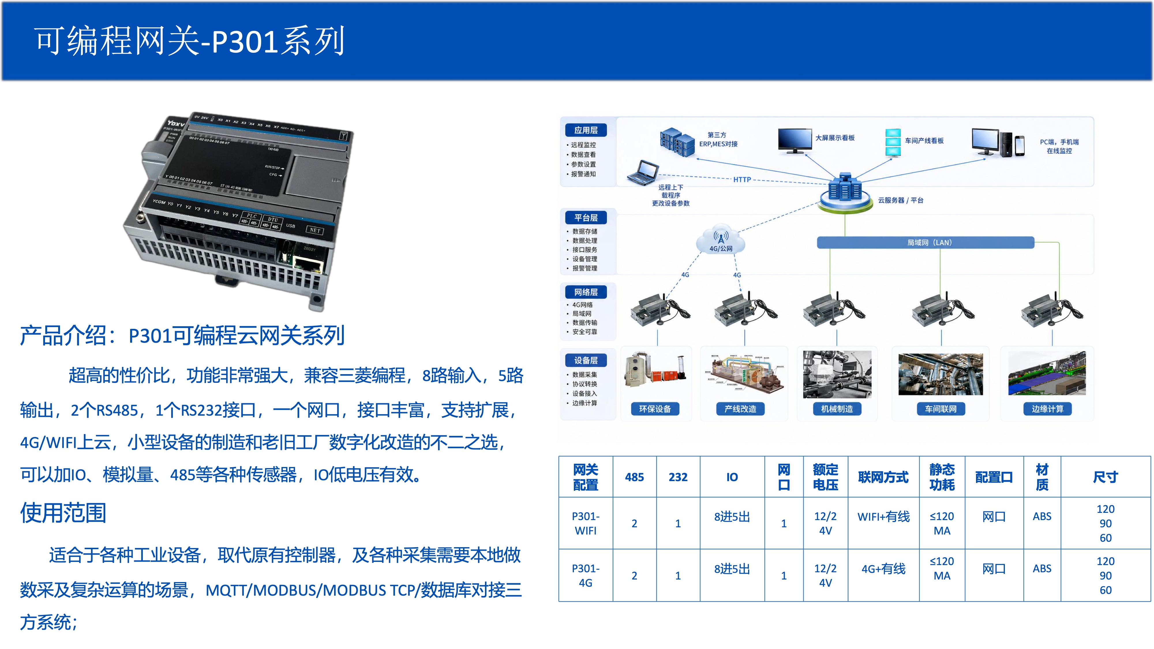 P301 可编程网关系列