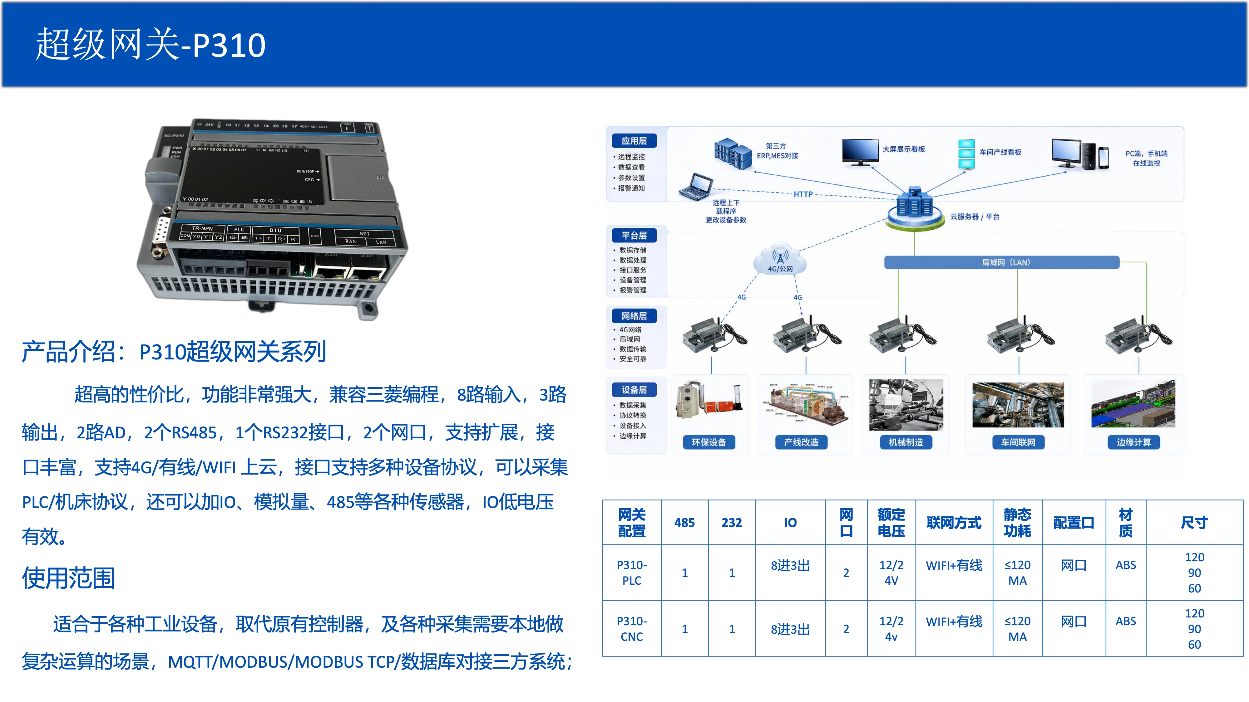 P310 可编程网关系列