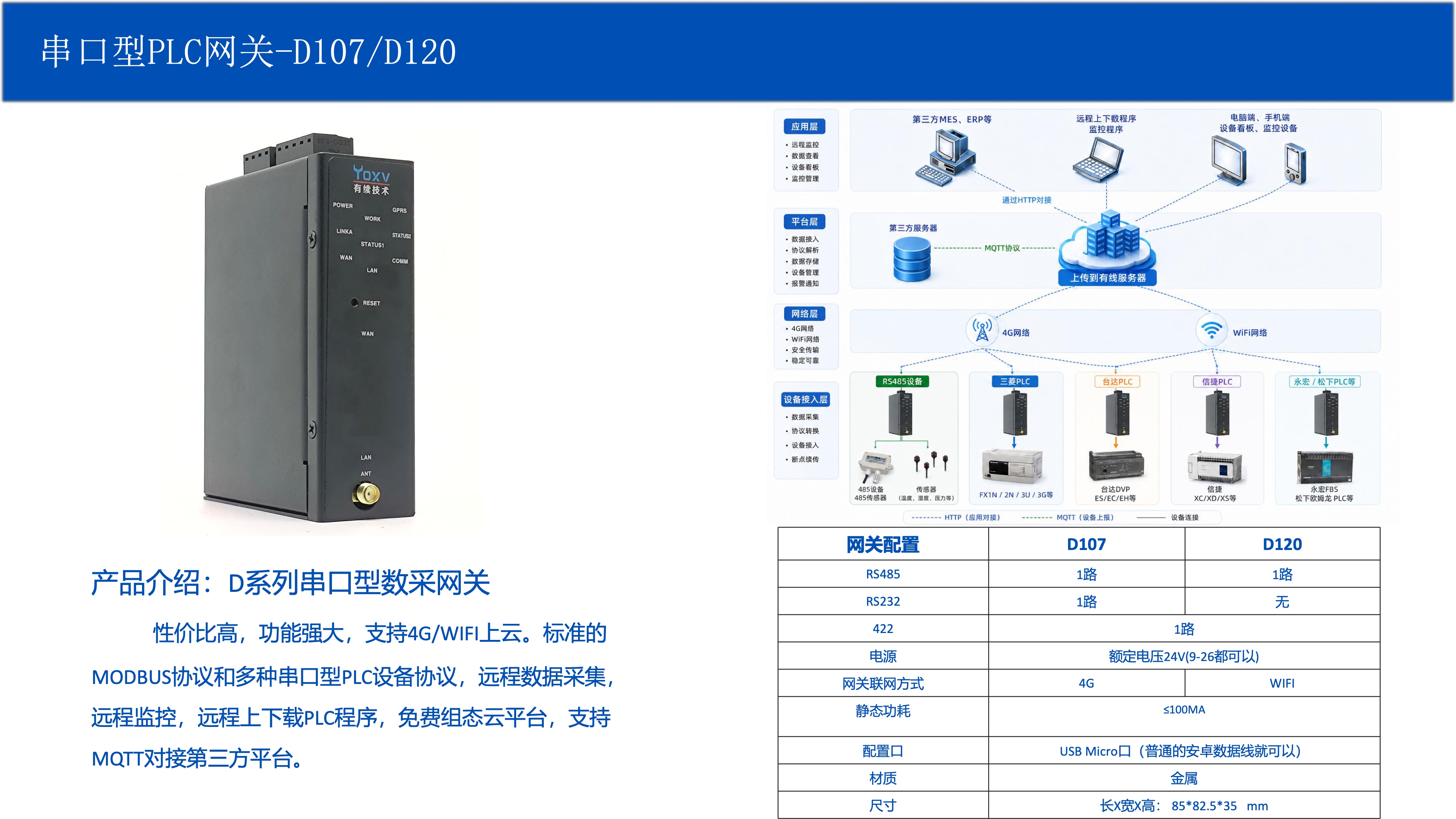 D107 串口型PLC网关系列