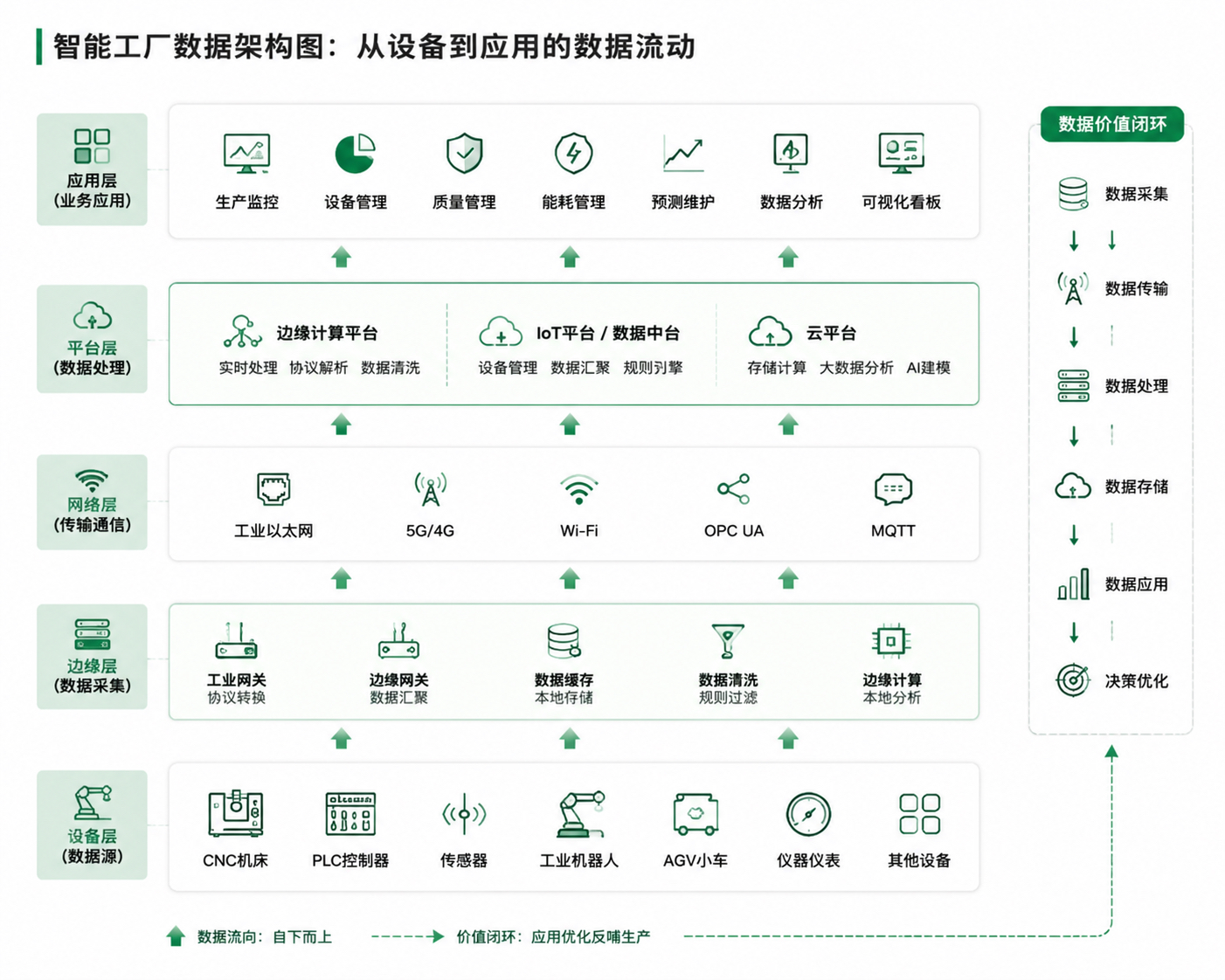 车间物联网数据底座架构