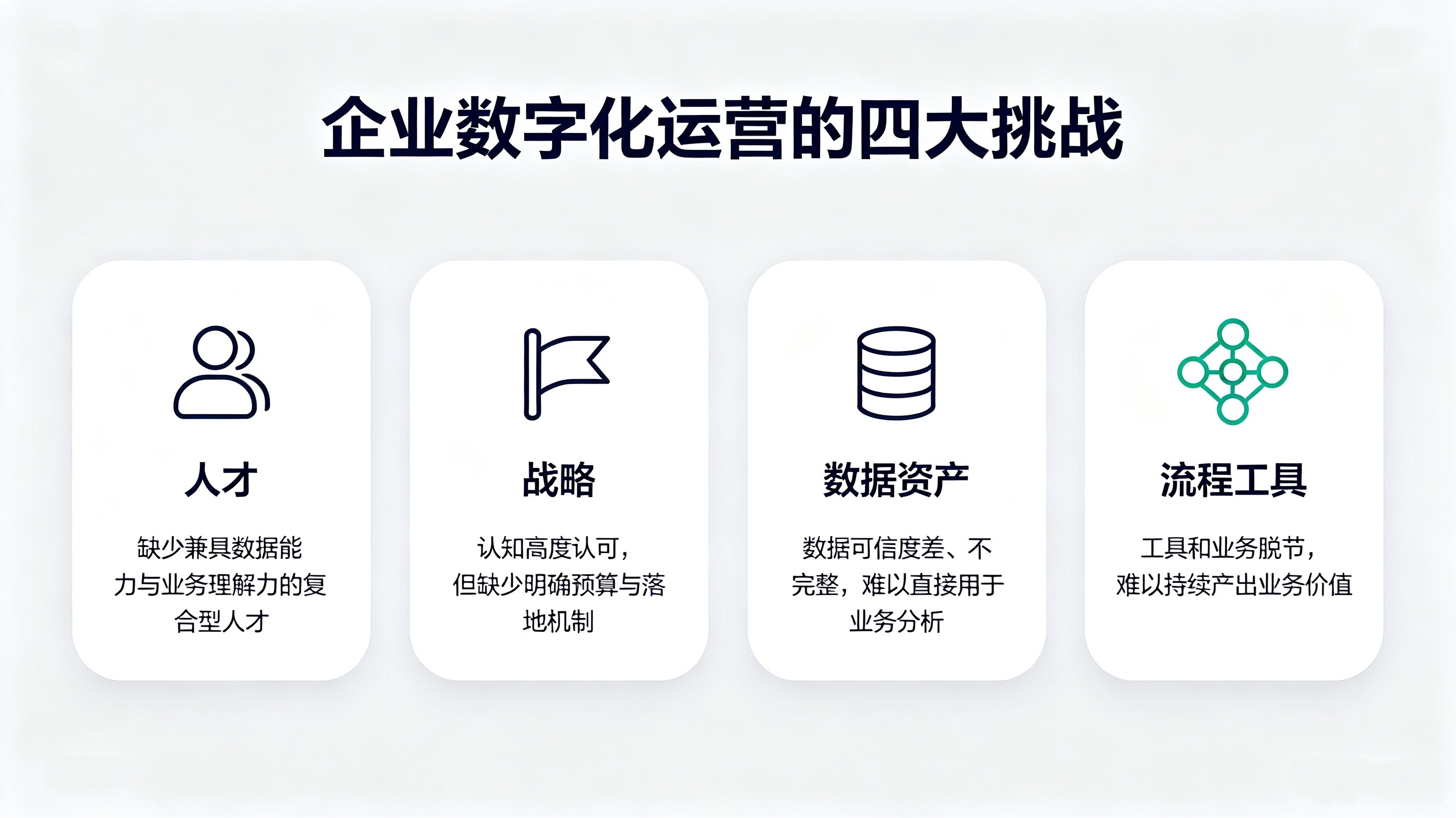 数字化运营四大挑战