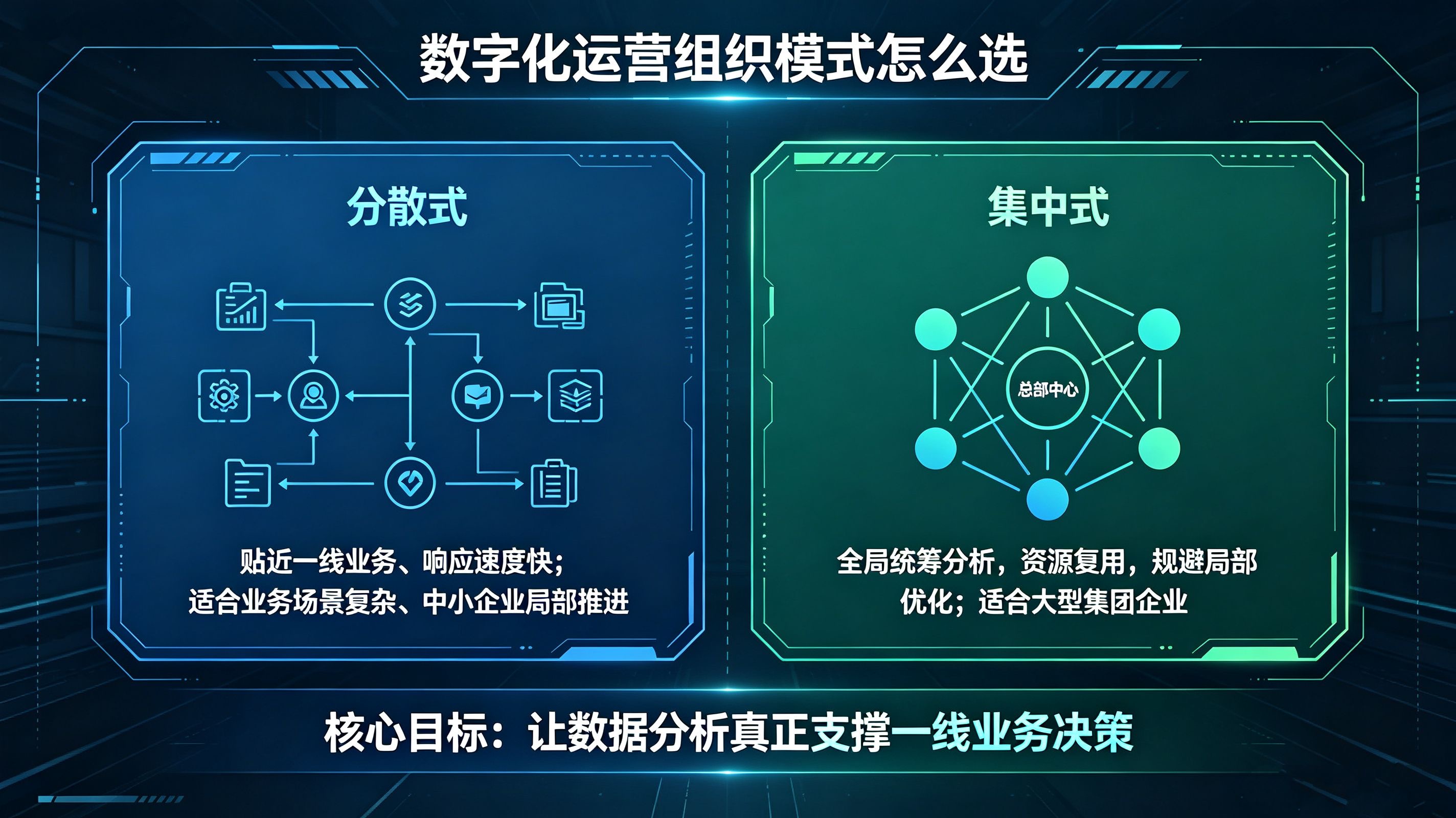 分散式与集中式组织模式对比