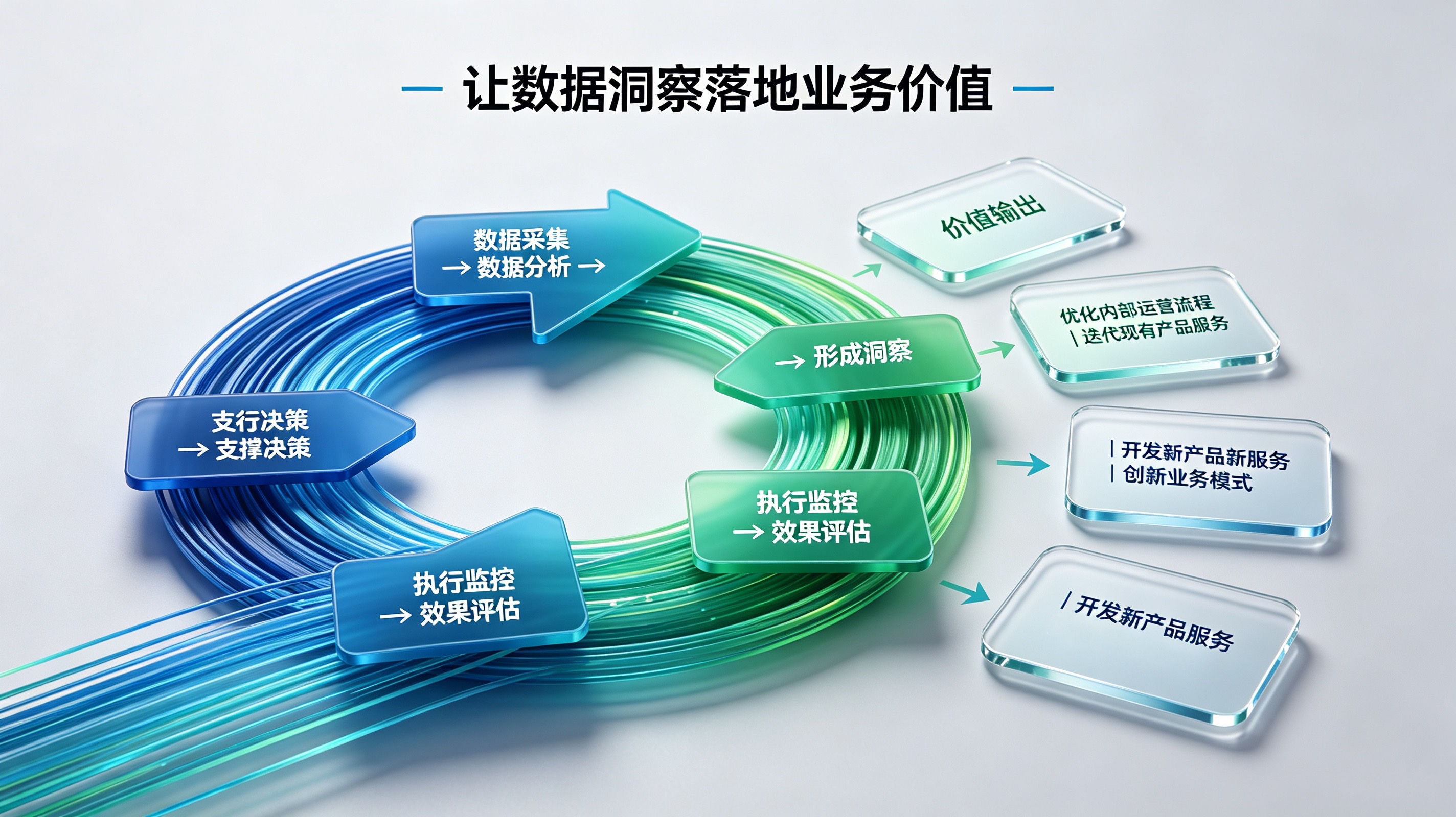 数据洞察价值闭环