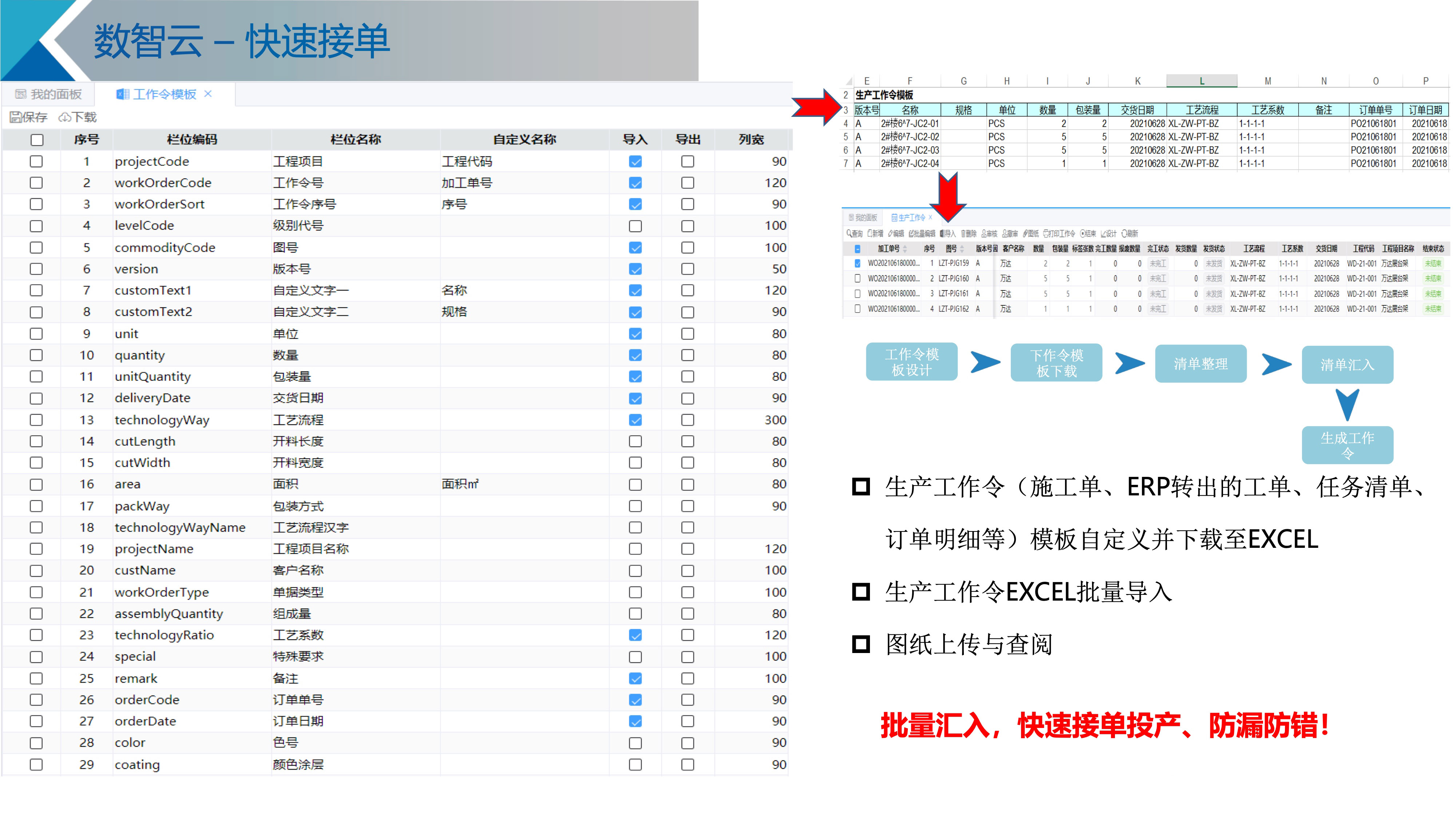 接单投产业务流程