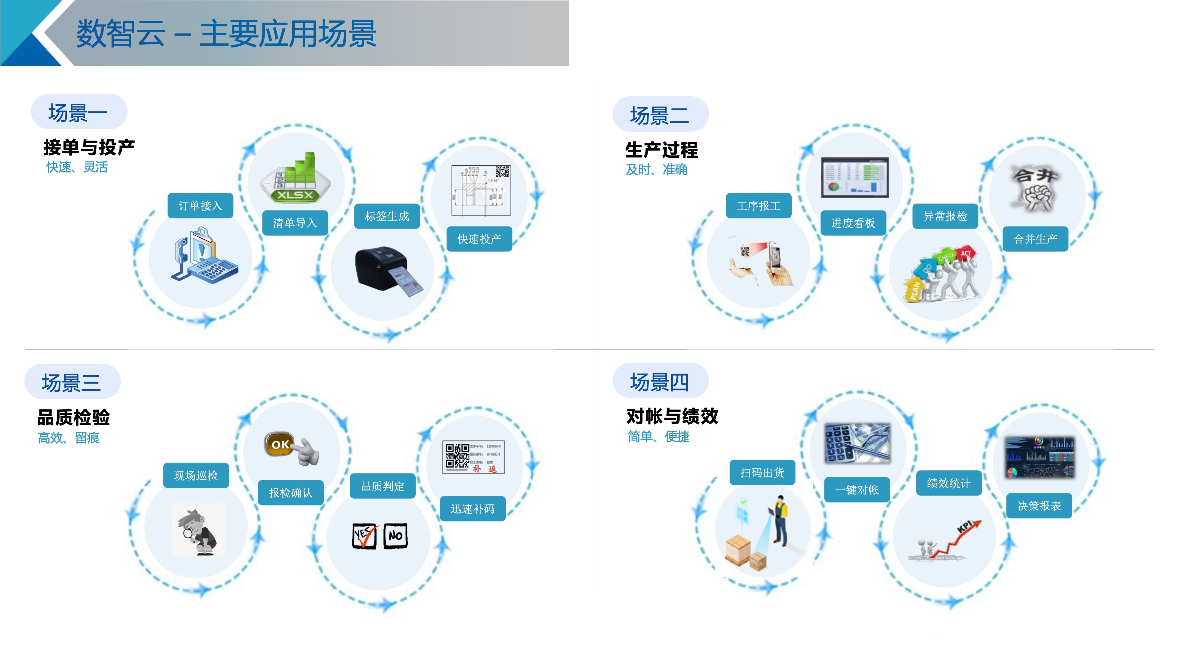 数智云整体技术架构