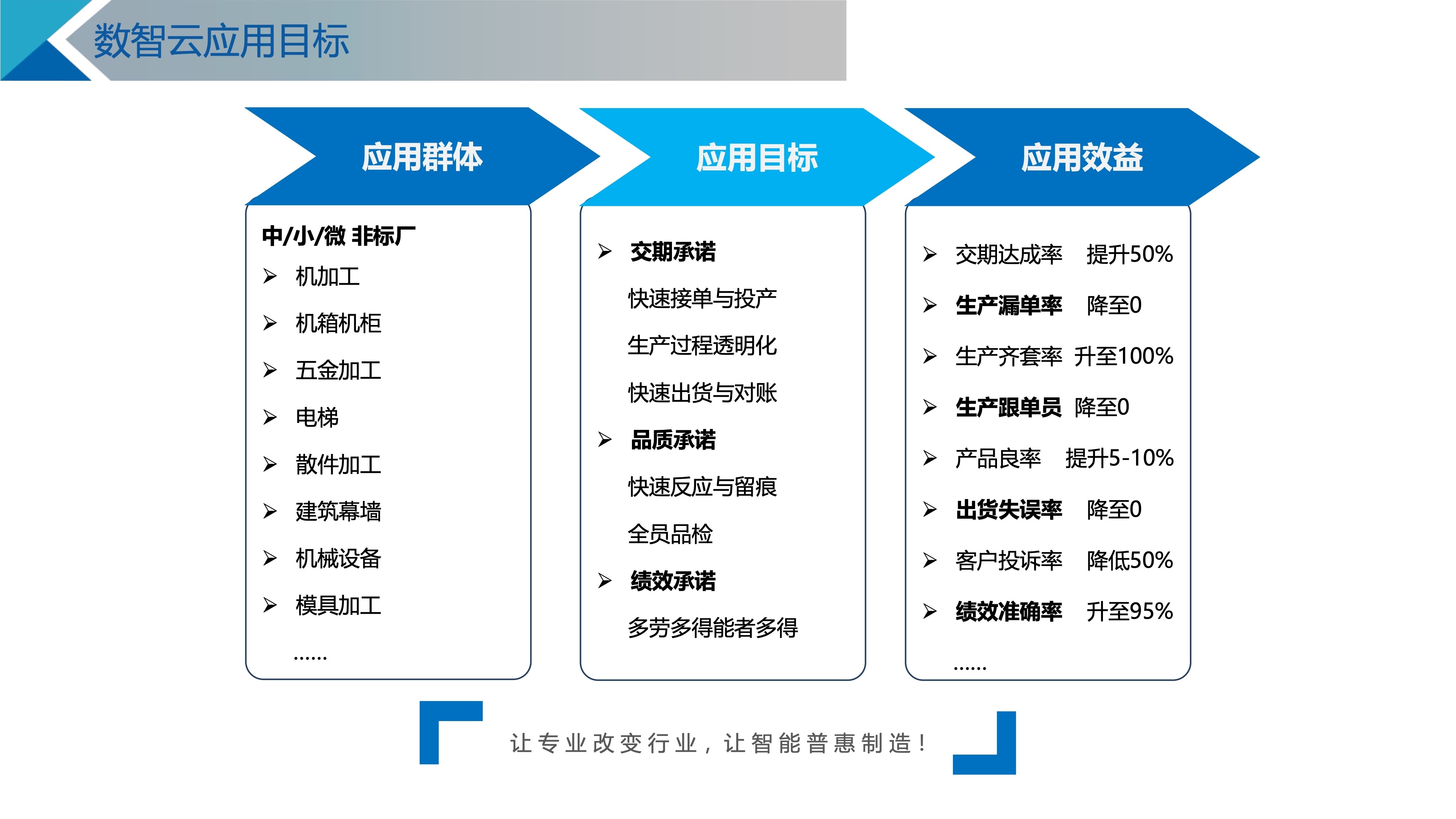 系统导入效益阶梯